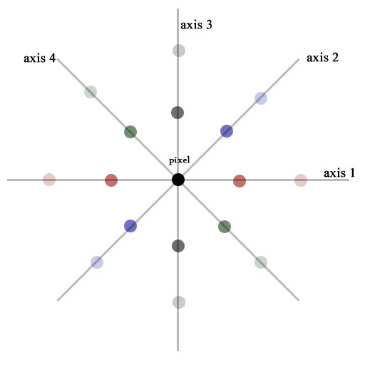 SSAO-sampling-axis